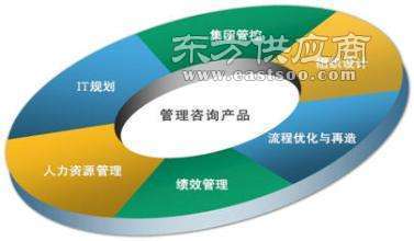 市場管理行業網站,信恒新市場研究咨詢機構,市場管理行業價格