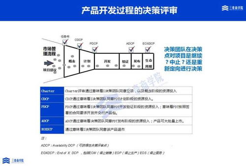 三豪集成產(chǎn)品開發(fā)ipd培訓與輔導(dǎo)解決方案