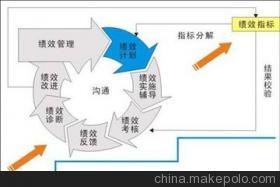 【廣東做績效管理的咨詢公司,找山廬顧問】價格,廠家,圖片,其他商務服務,廣州市山廬人企業管理咨詢-