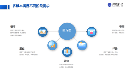 獨家首發(fā)|「保聯(lián)科技」完成2000萬元Pre-A輪融資,由同創(chuàng)偉業(yè)、長興辰科共同投資