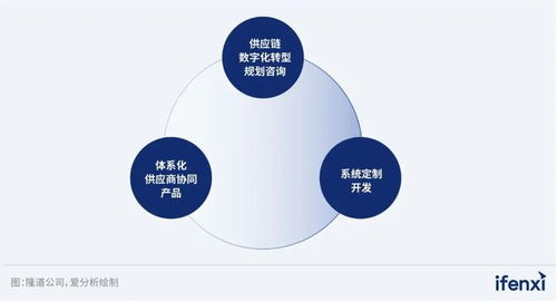 2023愛(ài)分析 智慧醫(yī)院廠商全景報(bào)告 愛(ài)分析報(bào)告