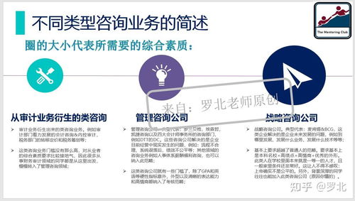 如何判斷自己是否適合做管理咨詢以及應(yīng)該做何準(zhǔn)備