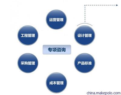 栢特房地產管理咨詢-設計管理專項