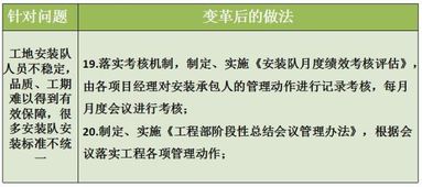 管理咨詢案例 ld門業工程項目精細化管理見成效