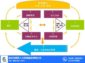 企業(yè)管理咨詢新聞 赤城企業(yè)管理咨詢 墨哲人力