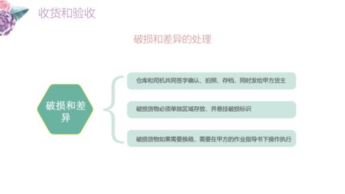 43頁ppt 食品冷鏈倉庫作業管理方案 