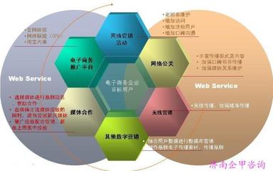 濟南SEO培訓班 了解價格、廠家與服務內容，提升管理咨詢效果